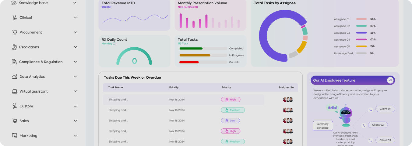 Business AI Overview Help